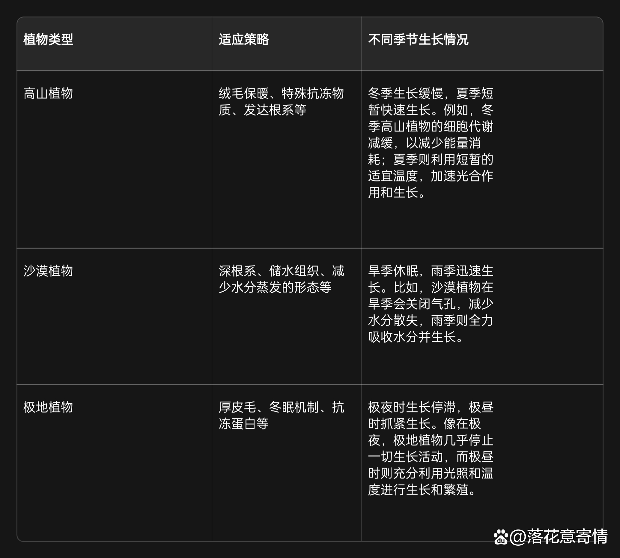 星空体育官网下载入口-关于高山植物探索行，结合运动与科普教育的信息